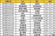 胜负彩第19122期初盘推荐