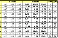 胜负彩15102期离散指数：赫根主场取胜可期