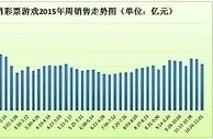 联销游戏销量连8周上30亿双色球险破10亿
