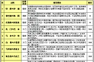 胜负彩15130期投注策略：巴林白俄重点防冷