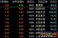 沪指早盘冲高回落 核电板块掀涨停潮