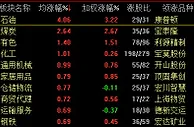 沪指尾盘翻红涨0.17% 石油板块大涨4%