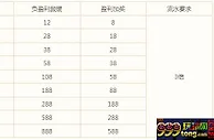 万象城：杯赛烽火连天，欧冠狼烟再起