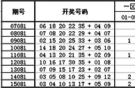 大乐透第16081期历史同期走势解析
