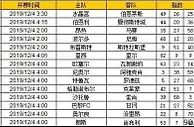 胜负彩第19167期初盘推荐
