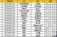 胜负彩第19056期初盘推荐
