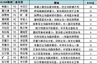 胜负彩15108期填单技巧：阿贾克斯双选为宜