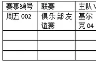 周五002:进攻火热沙尔克有望顺利取胜