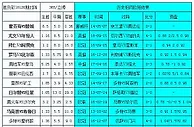 胜负彩18126相同赔率：国米分胜负巴萨不妙