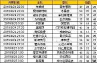 胜负彩第19111期初盘推荐