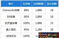乐天堂【新会员】银联好福利 首存红利加码