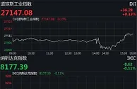美联储降息符合预期 美三大股指收盘涨跌互现