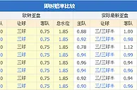 周日072：巴塞罗那VS埃瓦尔