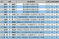 胜负彩15084期盘口分析：比利时做客防平局