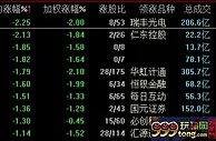 沪指险守2900点 农业股逆势走强