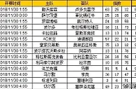 胜负彩第18158期初盘推荐