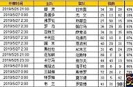 胜负彩第19072期初盘推荐
