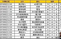 胜负彩第19109期初盘推荐