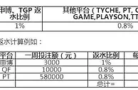 申博138 史上最高返水惊喜来袭，奖金无极限，旋转更精彩