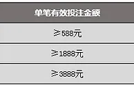 申博138：额外奖金送不停, 玩赚五大联新赛季！
