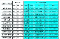 胜负彩18112相同赔率：捷克不败米内罗凶险