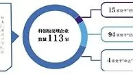 中证协发布两项文件 科创板网下投资者不得“串通报价”