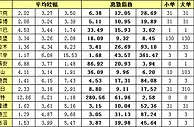 胜负彩15118期离散指数：多特蒙德数值无忧