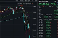 美股三大指数开盘全线重挫，道指跌逾1800点