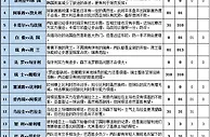 胜负彩16132期大势分析：日本韩国优势明显
