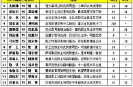 胜负彩15122期填单技巧：亚冠赛事宜多双选