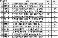 胜负彩15110期填单技巧：法乙聚集心理冷门