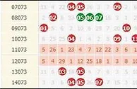 大乐透15073期数据提醒：历史同期凤尾3字头热开