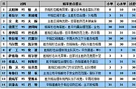 胜负彩15122期赔率分析：勒沃库森力争翻盘