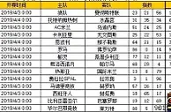 胜负彩第19045期初盘推荐