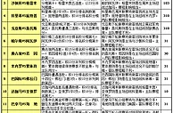 胜负彩15092期赛程解读：哥斯达黎加赢面足