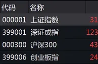 沪指高位震荡涨逾1%，煤炭开采板块领涨