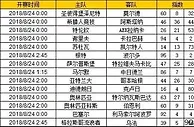 胜负彩第18103期初盘推荐
