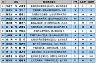 胜负彩15086期赔率分析：斯洛伐克轻取弱旅