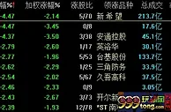 A股全线走弱沪指跌0.96% 近八成个股回落