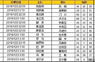 胜负彩第18161期初盘推荐