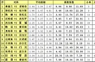胜负彩15115期离散指数：斯旺西赢球在望