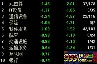 两市走低沪指跌0.36% 利好刺激农业股逆势走强