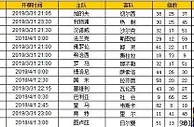 胜负彩第19044期初盘推荐