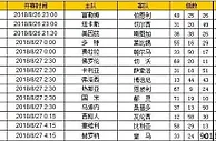 胜负彩第18106期初盘推荐