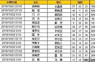 胜负彩第18136期初盘推荐