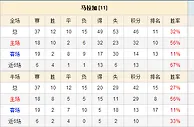 周日071：马拉加VS皇家马德里