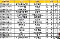 胜负彩第19104期初盘推荐