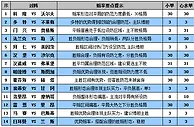 博狗亚洲首存礼二选一 1688超高封顶