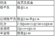 周四002：无惧半队伤停米内罗照赢德比