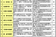 胜负彩15084期赛程解读：智利首战必须取胜